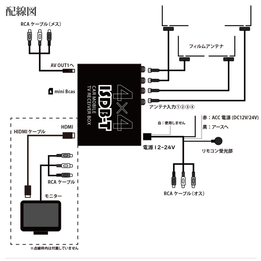 フルセグチューナー 9インチ オンダッシュモニター セット 地