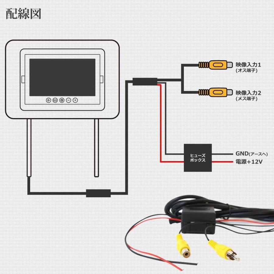 ヘッドレストモニター、HDMIケーブル、分配器セット ヘッドレストモニター 7インチ 2個 ＋ 映像分配器 3口電源 4口映像分配