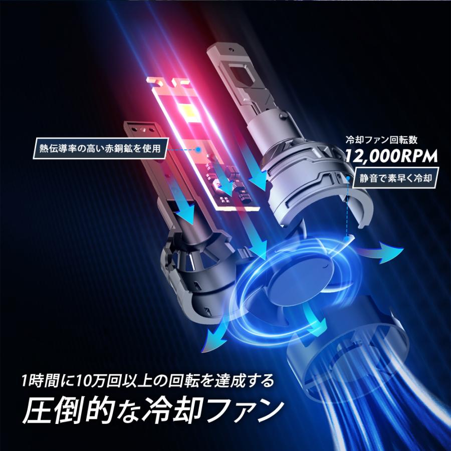 LED ヘッドライト 13000lm H4 Hi/Lo HB3 H11 爆光 13000lm 6500k ホワイト フォグランプ使用可能 省エネ あすつく 送料無 |  | 03