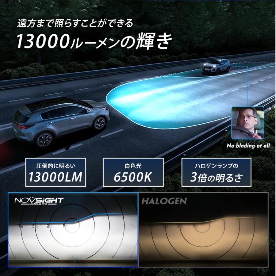 LED ヘッドライト 13000lm H4 Hi/Lo HB3 H11 爆光 13000lm 6500k ホワイト フォグランプ使用可能 省エネ あすつく 送料無 |  | 04