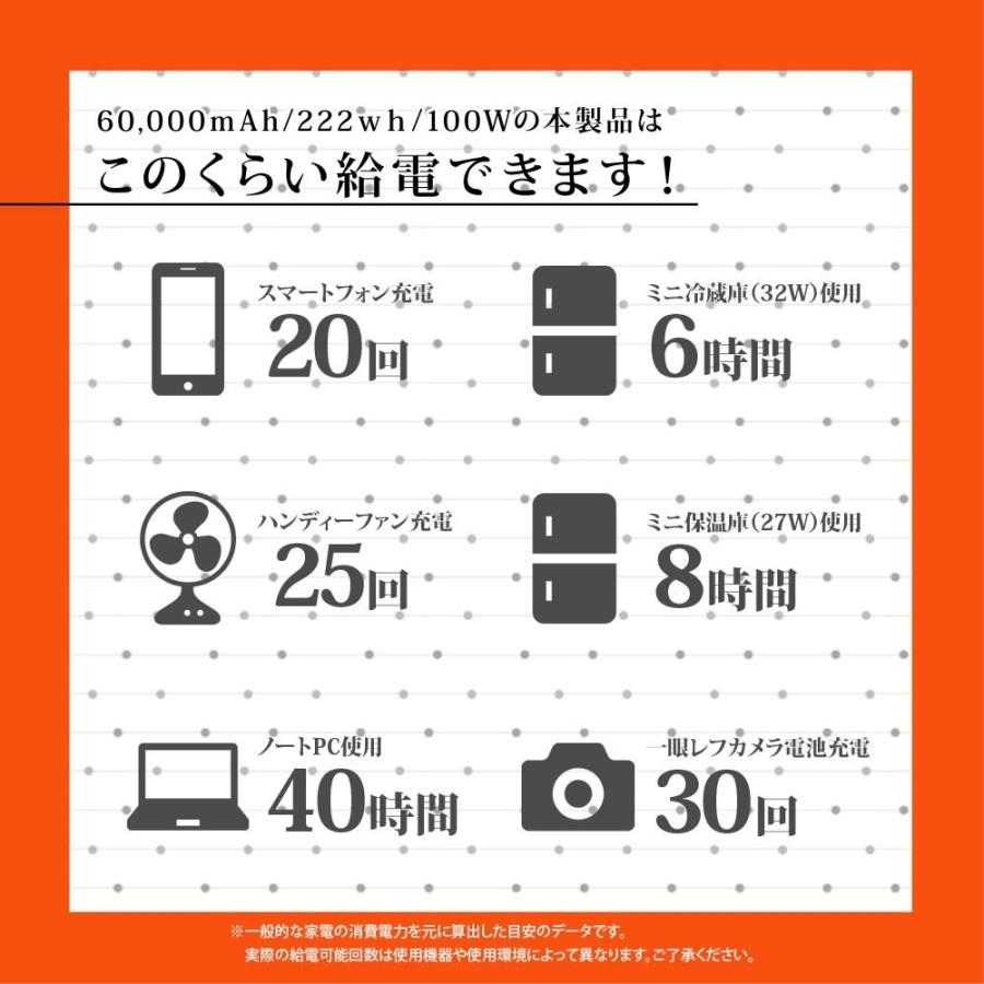 ポータブル電源 222wh 60000mAh ソーラーパネル 100W セット 家庭用