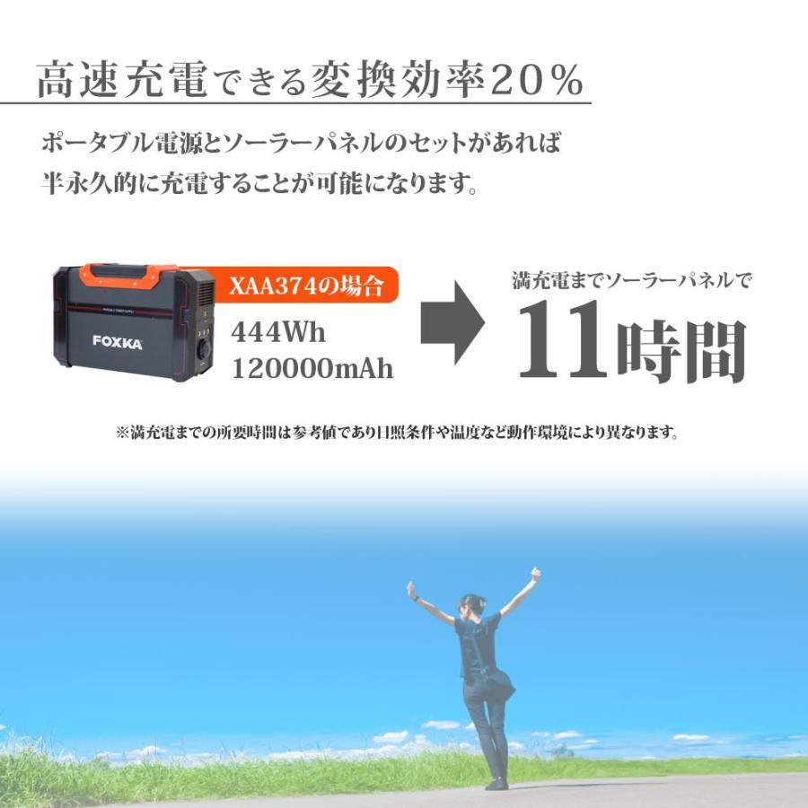 ポータブル電源 120000mAh ソーラーパネル 120W セット 1年保証 家庭