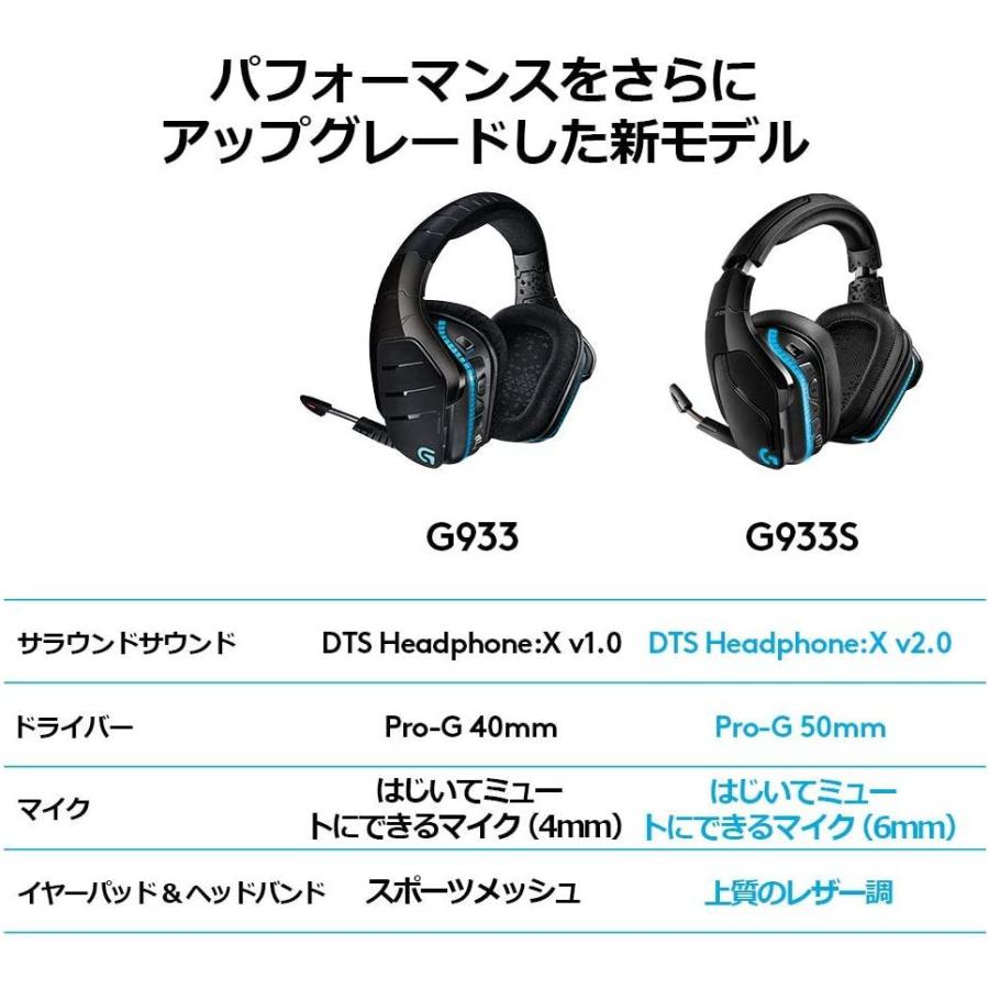 予約販売品 Logicool G ゲーミングヘッドセット ワイヤレス 無線 G933s Dolby 7 1ch 3 5mm Usb Lightsync 55 以上節約 Www Thedailyspud Com