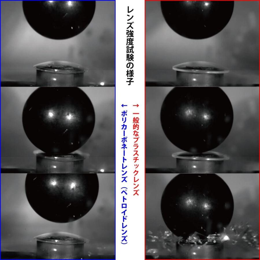 【新登場】 SWANS(スワンズ) 日本製 スポーツ サングラス ライオンシン コンパクト LION SIN-C (ゴルフ アウトドア サイクリング ボ 【R2136407905】(11478円)