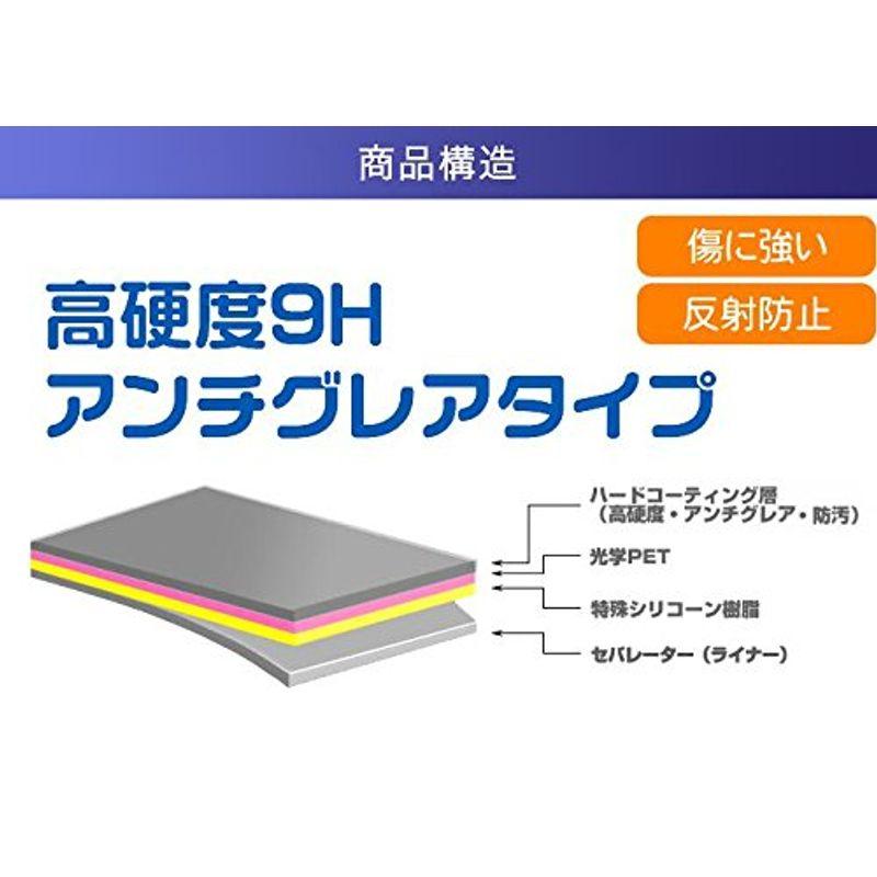 メーカー公式ショップGREEN HOUSE GH-PDV10MC-BK 用高硬度9Hアンチグレアタイプ液晶保護フィルム 反射防止高硬度9Hフィルム ブルーレイ、DVDレコーダー 2枚セットGREEN HOUSE GH-PDV10MC-BK 用 液晶保護フィルム マット(反射低減)タイプ