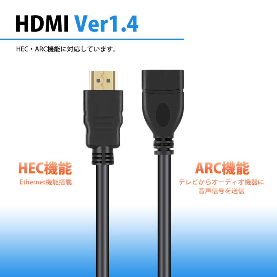 ☘️【3m】HDMI 延長ケーブル　HDTVPS4PS3 HDMI オスメス Amazon | UGREEN HDMI 延長ケーブル HDMI延長コード 4K 60Hz 3D