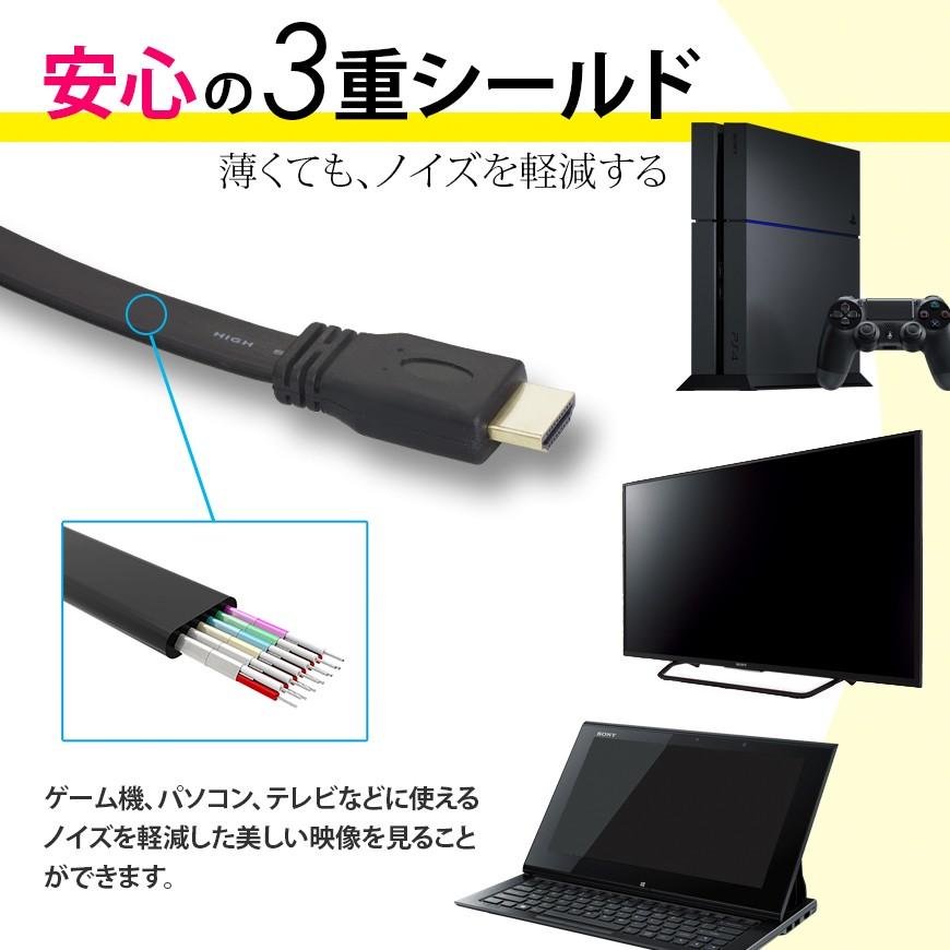 HDMIケーブル 薄型 スリム フラット ケーブル 20m 20メートル 4K 3D