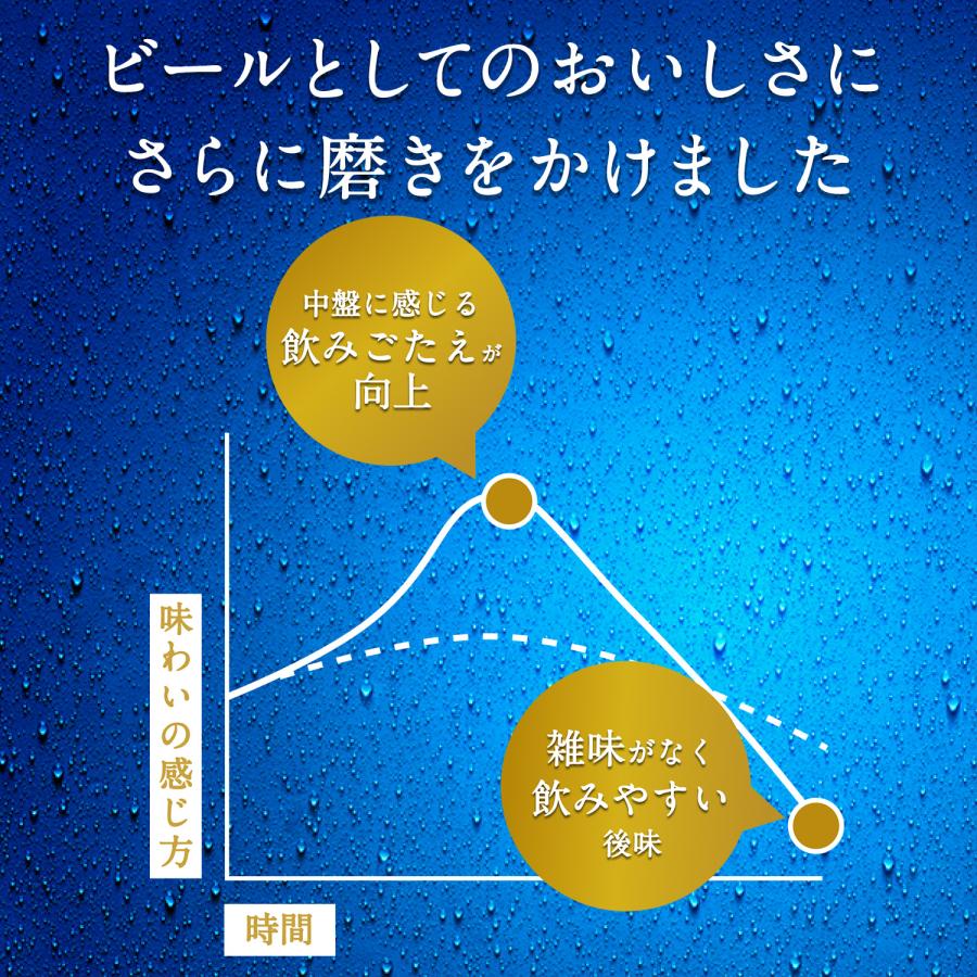 ビール キリン 一番搾り 糖質ゼロ 350ml缶×48本 2ケース 48本 送料無料 ビール 国産 一番しぼり 長S｜likaman2｜06