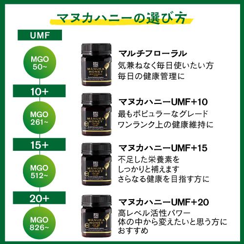マヌカハニー UMF10＋ MGO261＋ 250g×3個 生マヌカ プレミアムハニー はちみつ 蜂蜜 ハチミツ 非加熱 無農薬 虎S_13