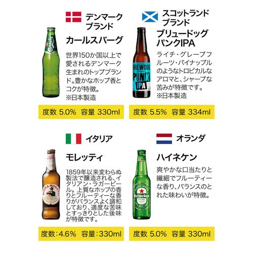 世界のビール24カ国24本セット 36弾 送料無料 ギフト 飲み比べ