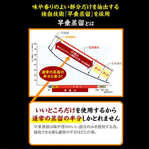 在庫限り 売りつくし 焼酎 芋焼酎 岳宝 干支ボトル(兎) 11年貯蔵 25度 720ml 虎 クリアランス｜likaman｜04