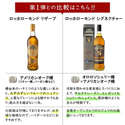 最大1500円OFFクーポン】ロッホローモンド リザーブ シングル ブレン