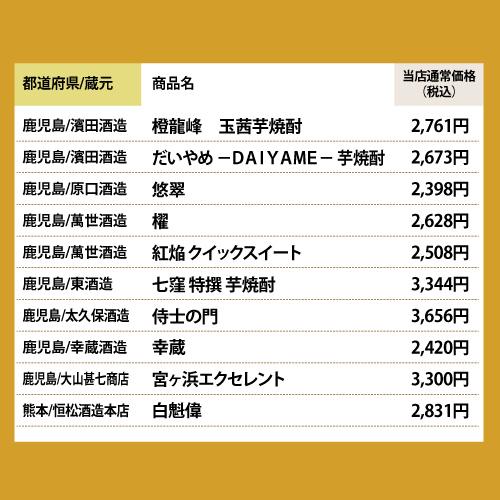 3M（森伊蔵、魔王、村尾）入り 大酒豪様必見 憧れの3M全部入り 合計30本の大ボリュームセット 1800ml×28本 720ml×2本 いも焼酎 1.8L 4合瓶 送料無料｜likaman｜12