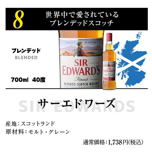 スコッチシングルモルト　２本セット 送料無料 スコッチシングルモルトウイスキー 2本入り ウィスキー
