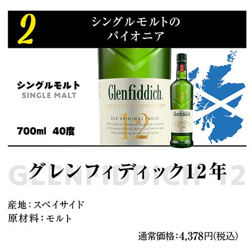 送料無料 スコッチシングルモルトウイスキー 2本入り ウィスキー