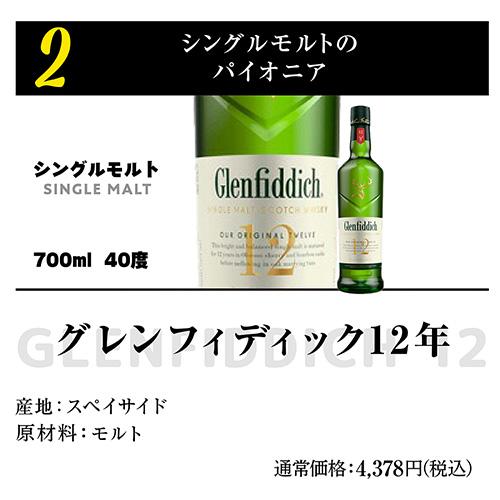 シングルモルトスコッチウイスキー 2本セット 送料無料 スコッチシングルモルトウイスキー 2本入り ウィスキー