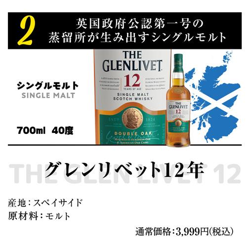 送料無料 スコッチシングルモルトウイスキー 2本入り ウィスキー