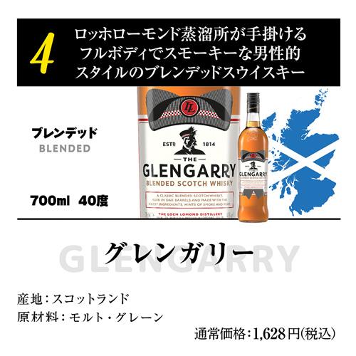 送料無料 スコッチシングルモルトウイスキー 2本入り ウィスキー