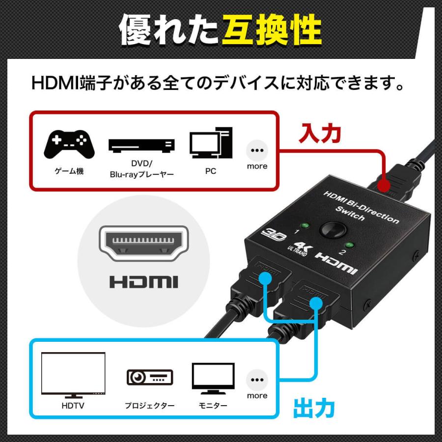 激安正規 HDMI 切替器 分配器 2出力 4k PS セレクター スプリッター スイッチャー 切り替え モニター luckyoldcar.com