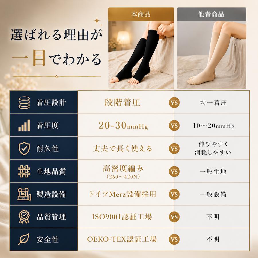 着圧ソックス 着圧タイツ 弾性ストッキング 医療用 レディース むくみ