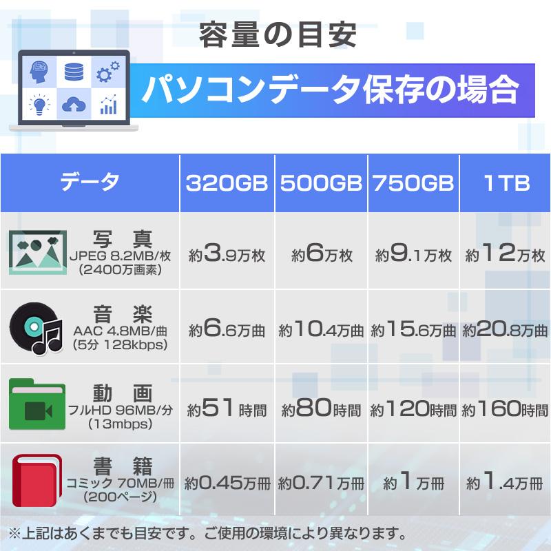 激安！コスパ最高！】外付けHDD/容量:320GB/500GB/750GB/1TB/USB 3.0