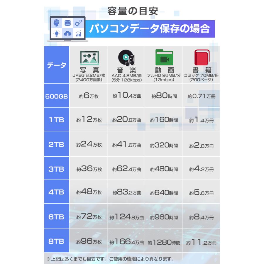 2TB, HDD 1TB, 1台 DT02ABA200 3.5インチ/2TB/5400rpm 内蔵HDD 東芝（TOSHIBA） 16個まとめ　確認済み 3,5インチ 320G 内蔵型ハードディスクドライブ