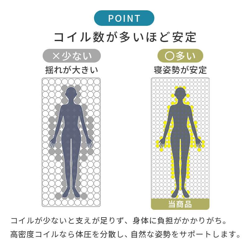 マットレス ダブル ポケットコイル ベッドマットレス 両面仕様 3Dメッシュ 通気性 エッジサポート 寝具 超耐久 寝心地 メッシュ KM-3312D_10