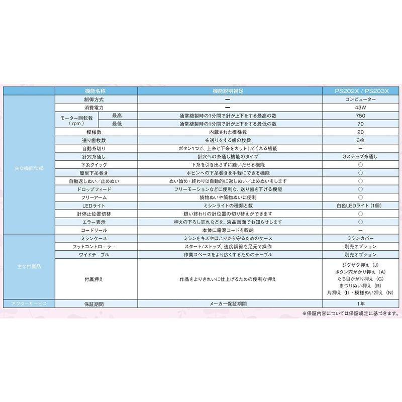 高評価続出！ ブラザー工業 コンピューターミシン「PS200Xシリーズ」 (PS203X（ブルー）) 【2588336758】(13910円)