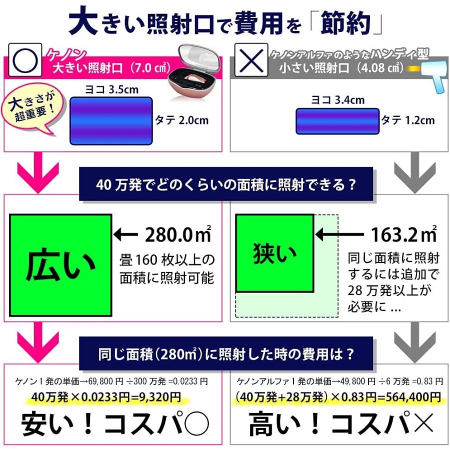 エムテック 光美容器 KE-NON 日本製 家庭用 フラッシュ式 ピンク