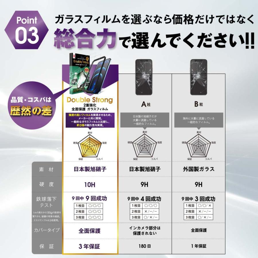 iPhone17 ガラスフィルム ブルーライトカット iPhone16 フィルム 17e 17Pro Max Air 保護フィルム 全面 iPhone15 iPhone 14 13 12 11 Pro Max Plus mini 10H 2枚 | iPhone | 25