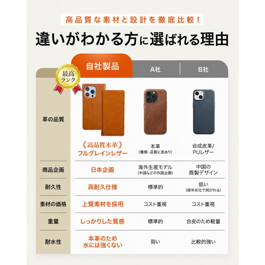 iPhone ケース 手帳型 本革 iPhone17 Pro Max iPhone17e 16e ケース iPhone16/15/14/13シリーズ対応 手帳型ケース カバー カード収納 ポケットつき スタンド | TEIQ | 13