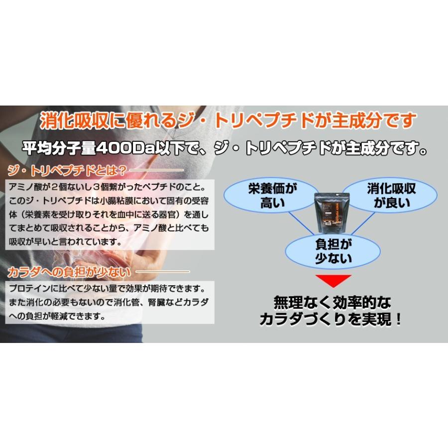 LIMITEST（リミテスト） ホエイペプチドFor BodyBuilding WHEYPEPTIDE