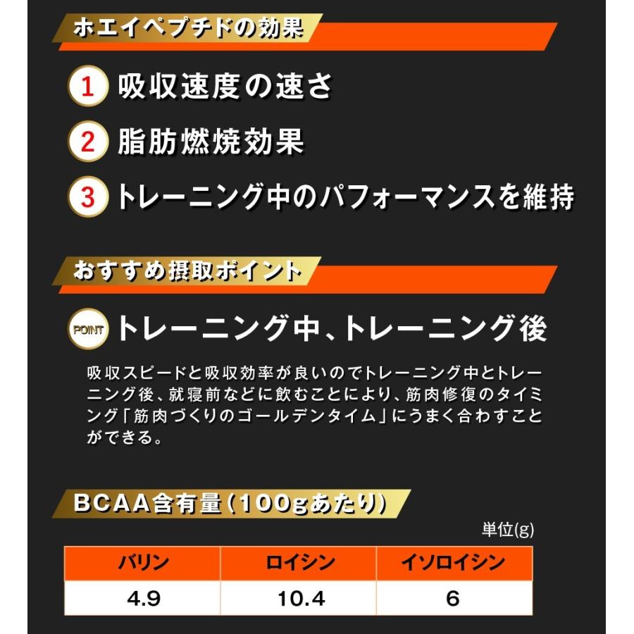 ホエイペプチド 3kg 苦くない 香料 人工甘味料 無添加 国内自社工場製造 WHEYPEPTIDE WPI WPH 大容量 リミテスト ペプチド ホエイプロテイン｜limitest｜04