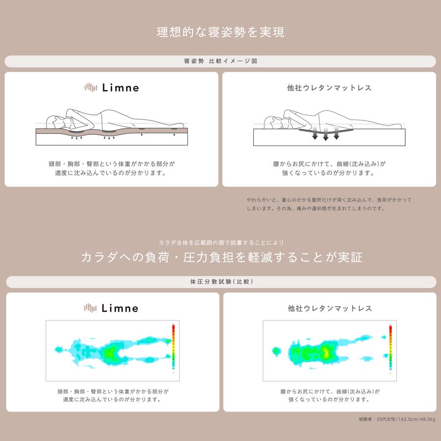 Limne ( リムネ ) マットレス ダブル【 送料無料 / 120完全返金保証 】 : 2000124675809 : Limneヤフー ...