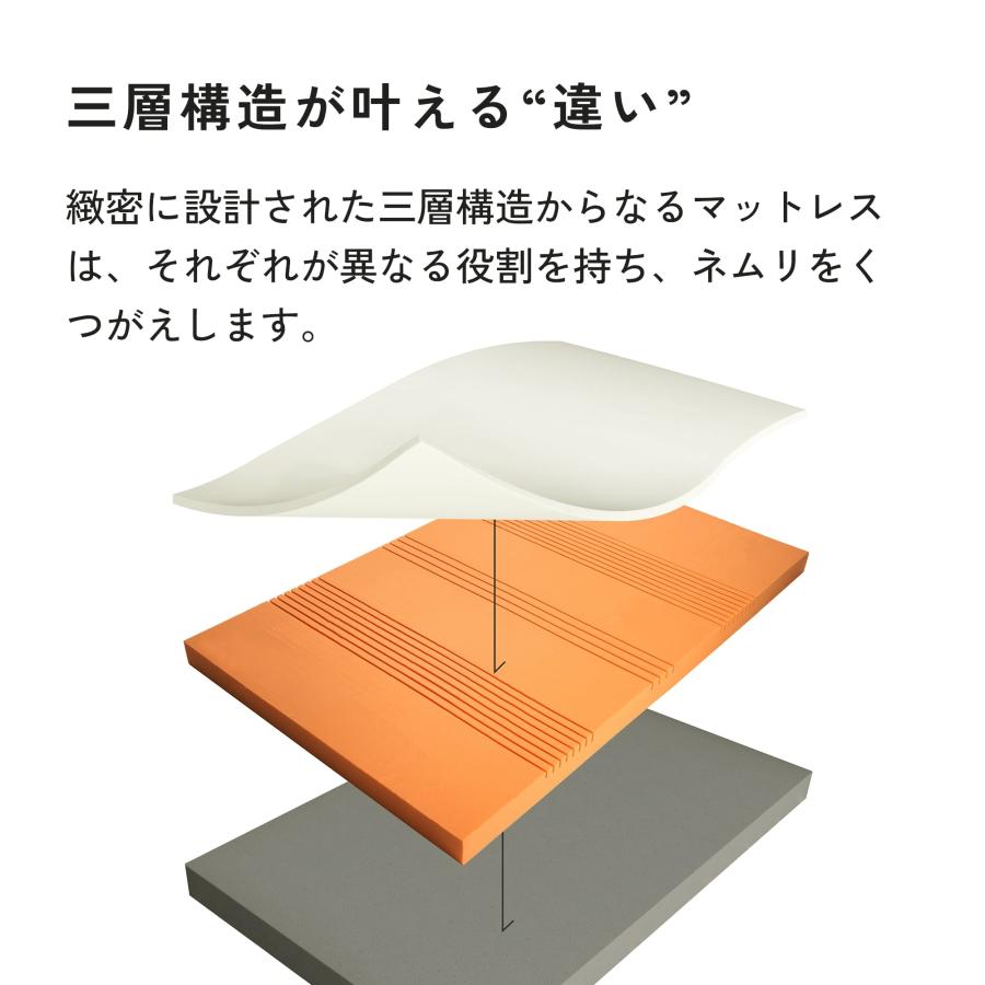 Limne ( リムネ ) マットレス スフエアーモデル クイーン【 送料無料