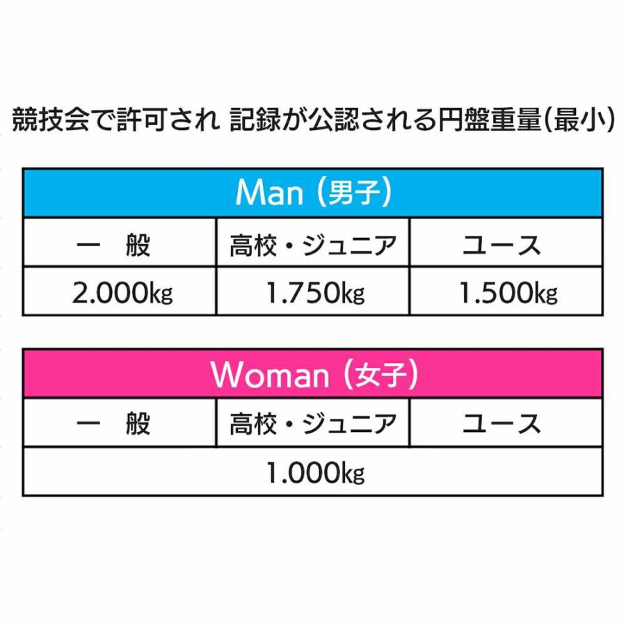 円盤投げ 円盤 1kg 1.5kg 1.75kg 2kg ABS製 検定なし 陸上競技