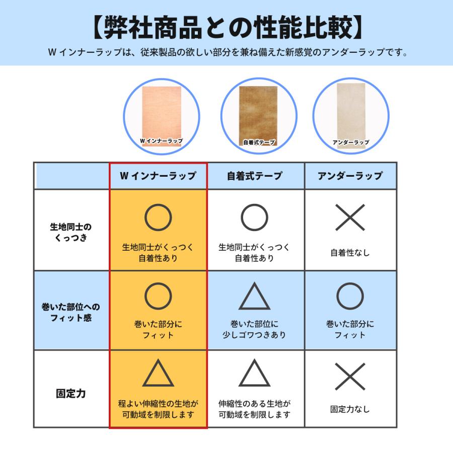 Wインナーラップ 50mm×10m 1本バラ売り テーピング 皮膚 保護 テープ