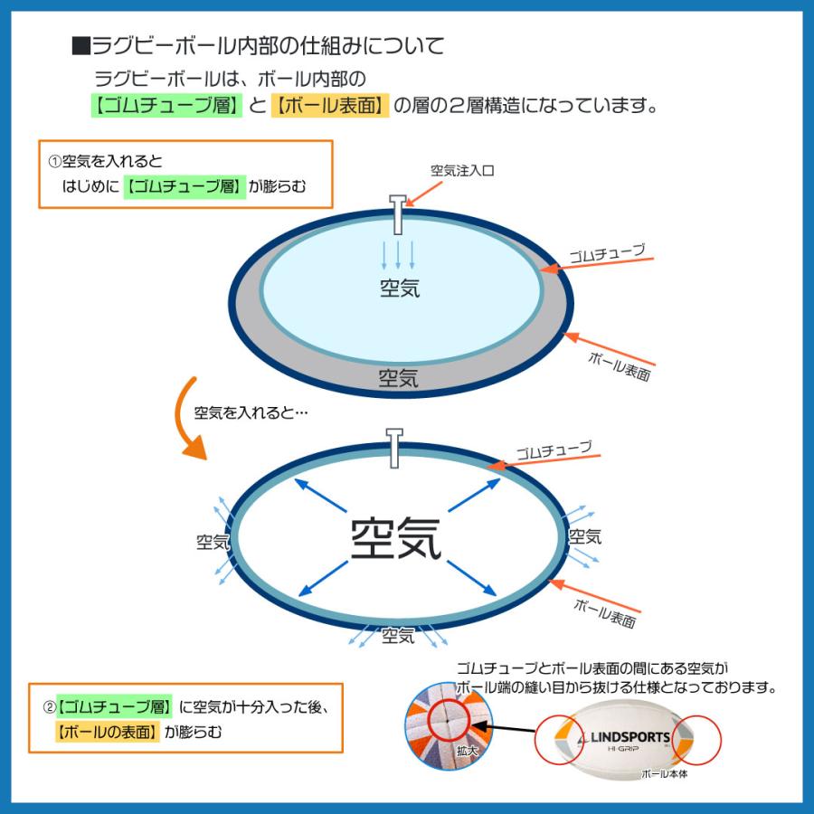 ラグビーボール [1899] 4号球 日本ラグビーフットボール協会認定 練習球 ラグビー LINDSPORTS リンドスポーツ |  | 04