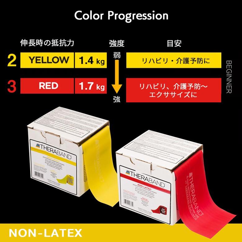 セラバンド TheraBand 合計22.86m 赤色 レッド トレーニングバンド