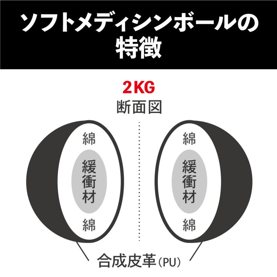 ソフト メディシンボール 2kg やわらか トレーニングボール ウエイトボール LINDSPORTS リンドスポーツ｜lindsp｜03