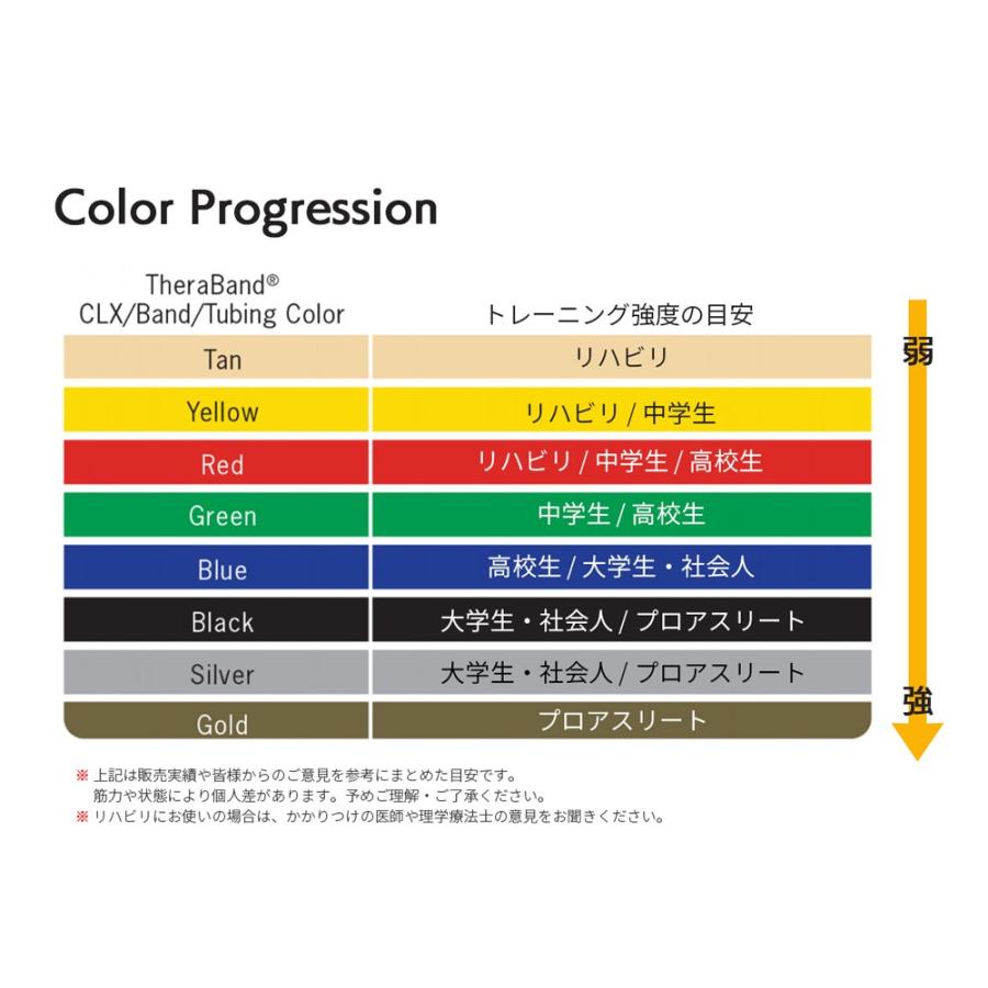 セラバンド 黒 ブラック スペシャルヘビー 合計5.5m 6ヤード トレーニングチューブ リハビリバンド 標準サイズ TheraBand｜lindsp｜06