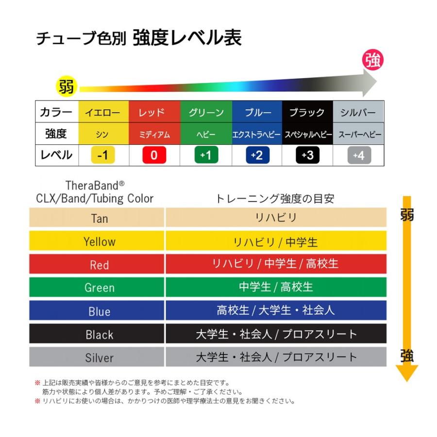 セラバンド セラチューブ 緑 グリーン ヘビー 合計30.48m 徳用サイズ 100フィート トレーニングチューブ TheraBand｜lindsp｜05