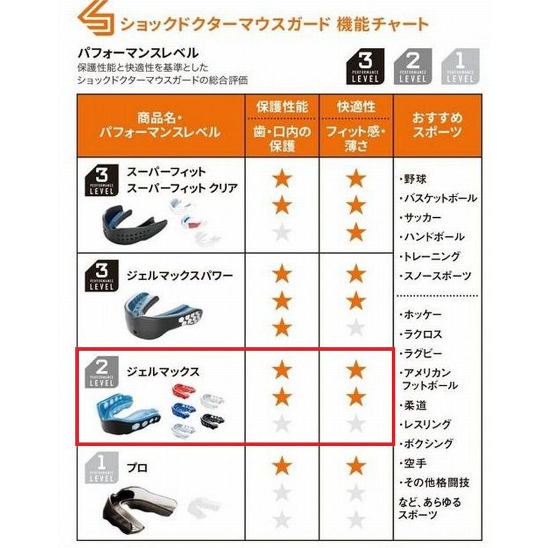 ショックドクター SHOCKDOCTOR マウスピース ジェルマックス 総合評価レベル2 大人用 ホワイトカラーのみ子供用有り　GM |  | 07