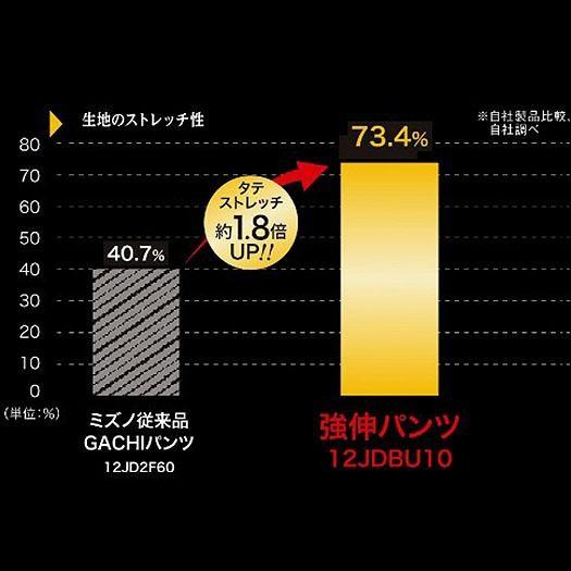 MIZUNO（ミズノ） 2025年新モデル ミズノプロ 野球 ユニフォームパンツ