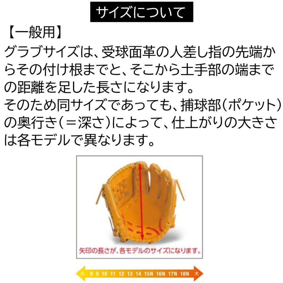 MIZUNO（ミズノ） 2025年新モデル 野球 軟式用 グラブ グローブ ボール