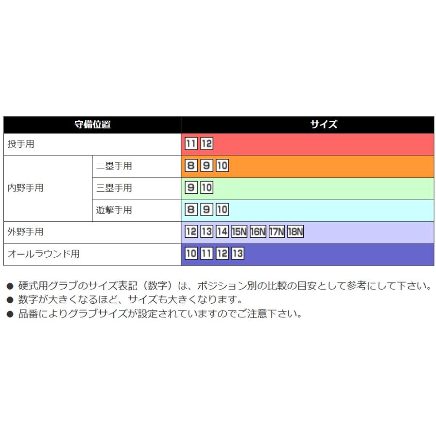 MIZUNO（ミズノ） 野球 軟式用 グラブ グローブ ボールパーク オール