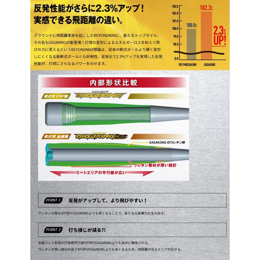 MIZUNO ミズノ 野球 軟式バット ビヨンドマックス ギガキング 02 MIZUNO ミズノ 野球 軟式バット ビヨンドマックス ギガキング 02