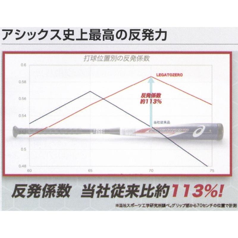 【専用ポンプ&バットケース付】アシックス 野球 軟式複合FRP製バット レガートゼロ LEGATOZERO 中学生〜大人用 3121A266 【プレゼントラッピング不可】｜liner｜04