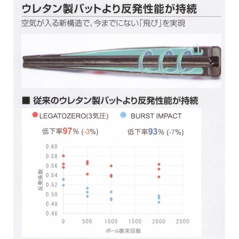 価格相談あり【新品】アシックスハイエンドモデル軟式用バット（ケース付き） ASICS 【専用ポンプ&バットケース付】アシックス 野球 軟式複合