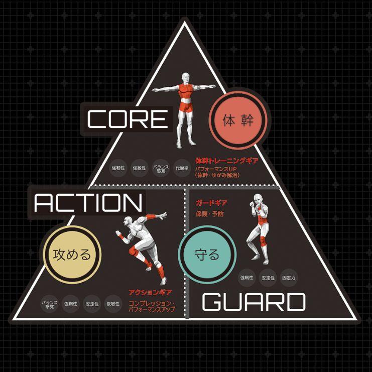 右打者用(左手) マジコスポルト 野球 リストデュアルガード(リストガード) 打者用防具 |  | 17